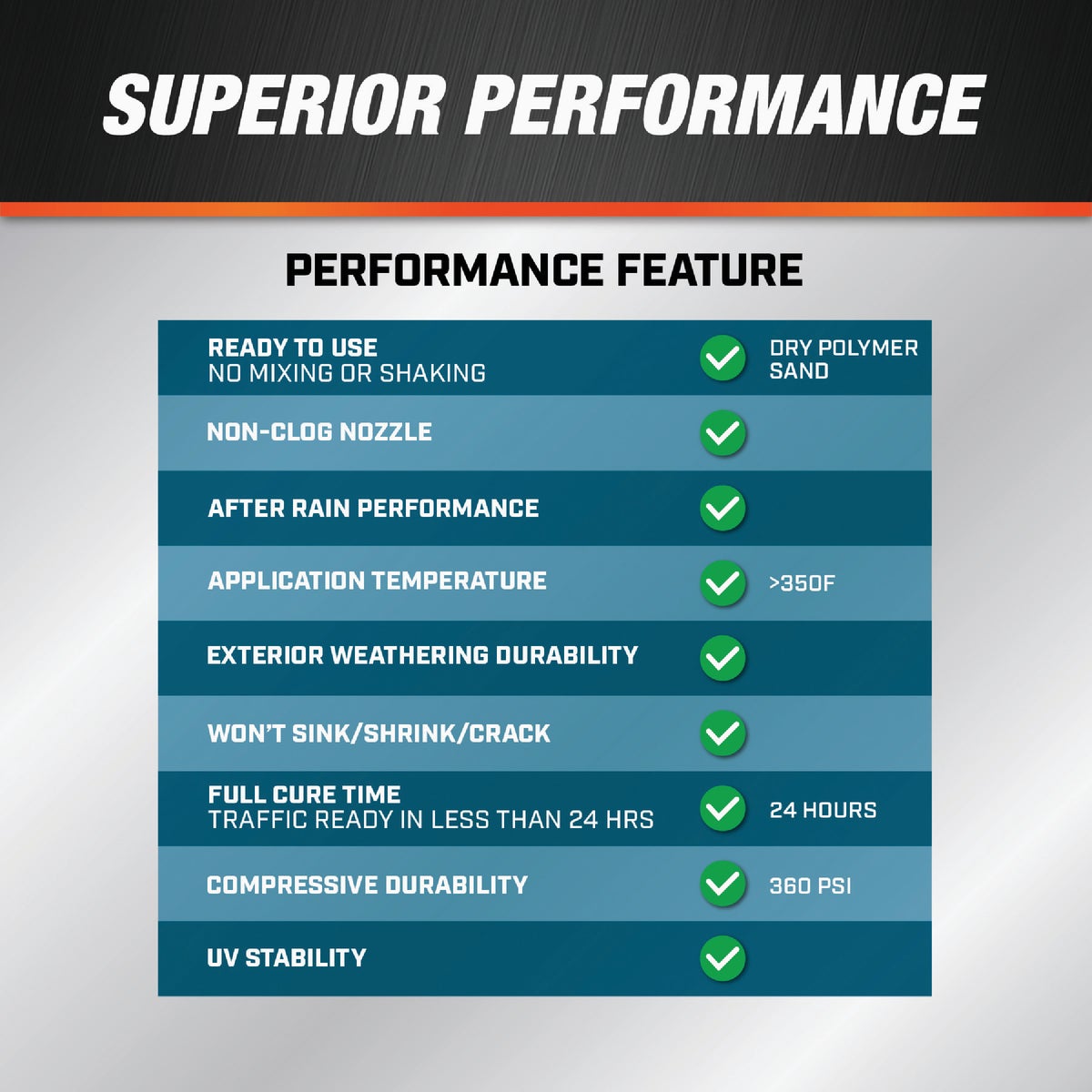 DAP 16 Oz. Concrete Crack Filler Dry Image 4