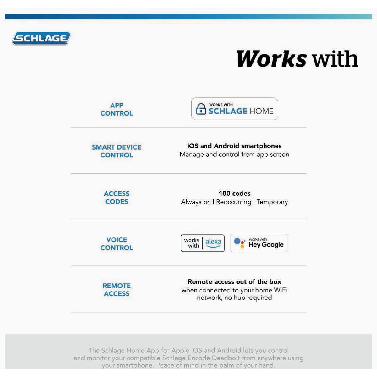 Schlage Encode Greenwich Matte Black Smart WiFi Deadbolt Image 2