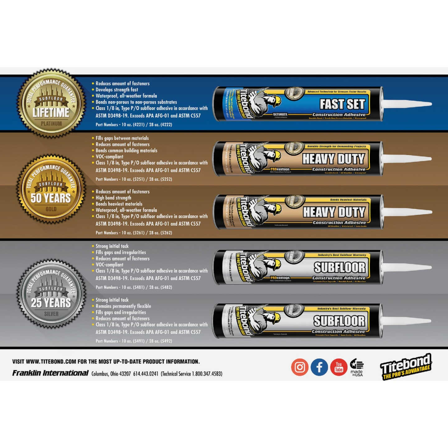 Titebond 28 Oz. All-Weather Subfloor Adhesive Image 3