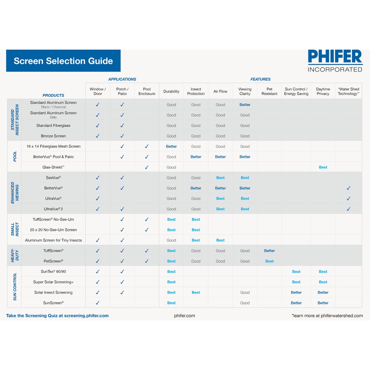 Phifer 30 In. x 25 Ft. Charcoal Fiberglass Screen Cloth Image 2