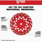 Milwaukee DIAMOND MAX 4 In. Segmented Turbo Rim Diamond Cup Wheel Image 4