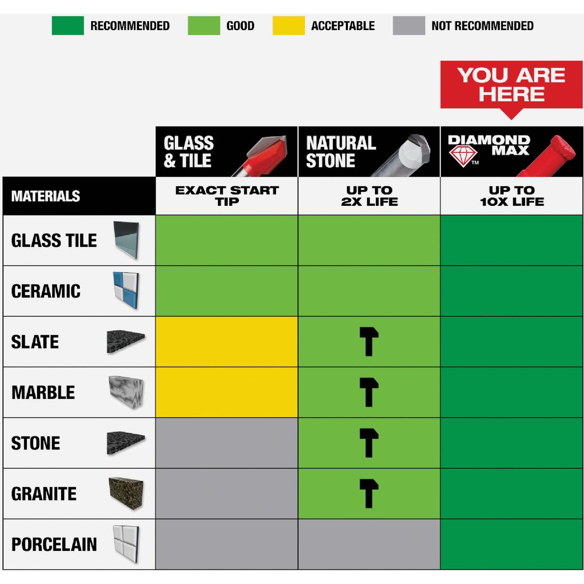 Milwaukee Diamond Plus 1-1/2 In. Diamond Grit Hole Saw Image 5