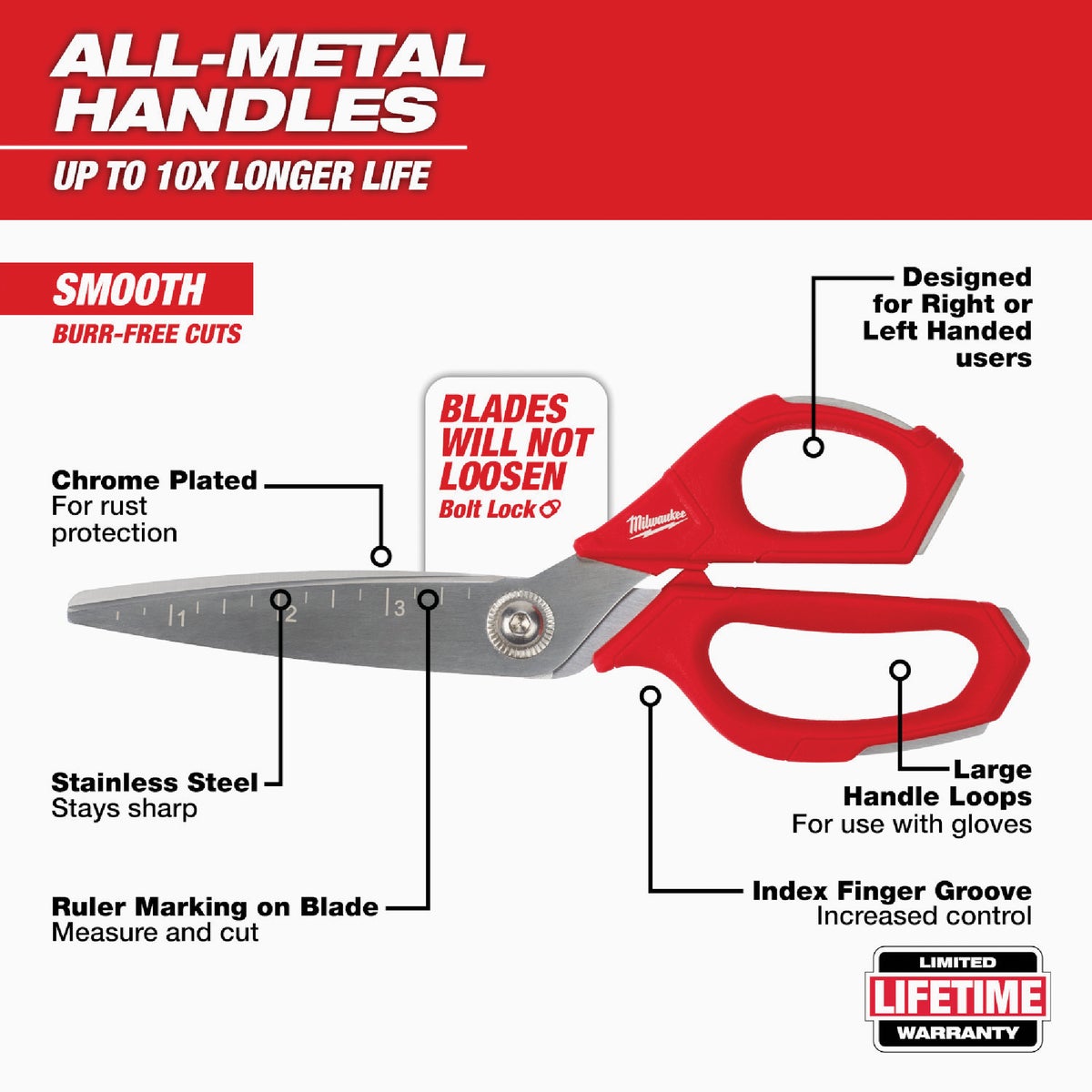 Milwaukee 9 In. Straight Jobsite Scissors Image 2