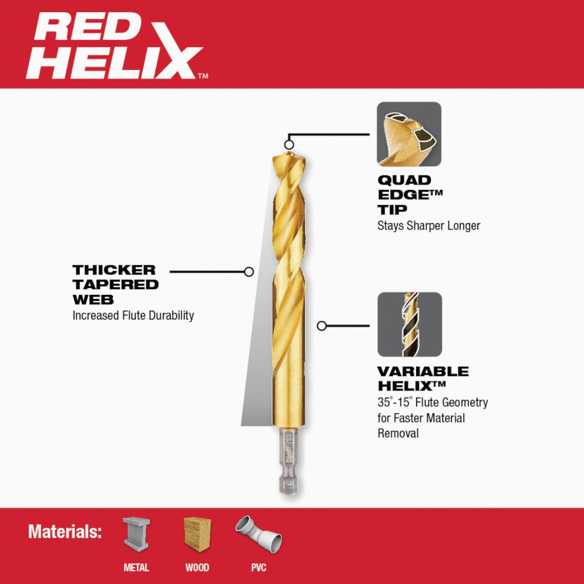 Milwaukee SHOCKWAVE 10-Piece Impact Duty Titanium Hex Shank Drill Bit Set, 1/8 In. thru 3/8 In. Image 2