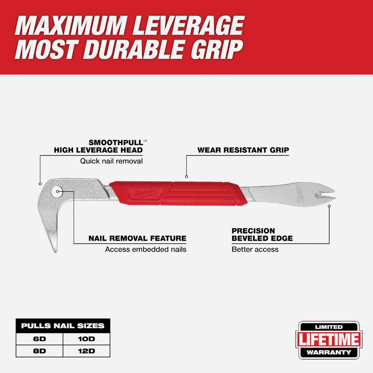 Milwaukee 9 In. L Finish Nail Puller Image 2