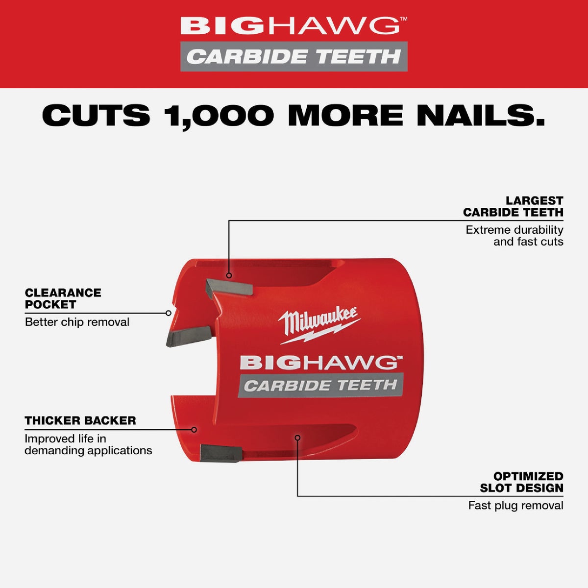 Milwaukee BIG HAWG 2-9/16 In. Carbide-Tipped Hole Saw Image 2