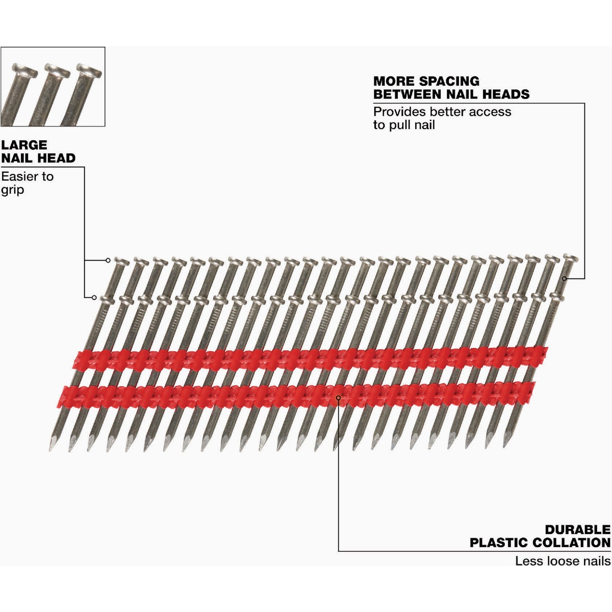Milwaukee 2-1/4 In. x 0.131 In. Collated Duplex Framing Nails (2000 Ct.) Image 3