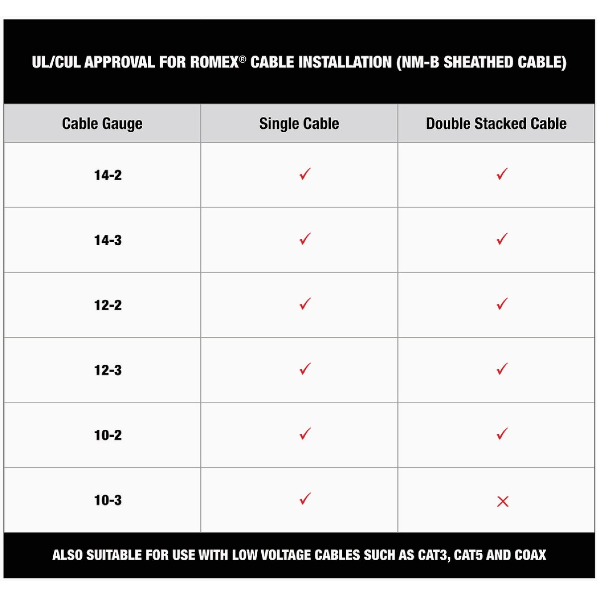Milwaukee 1 In. x 3/4 In. Insulated Cable Staples (600-Count) Image 5
