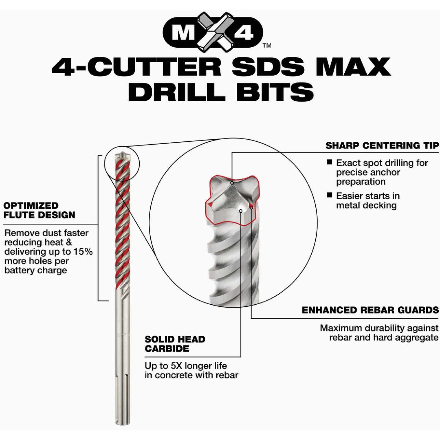 Milwaukee 6-Piece SDS Plus MX4 4-Cutter & Chisel Kit Image 4