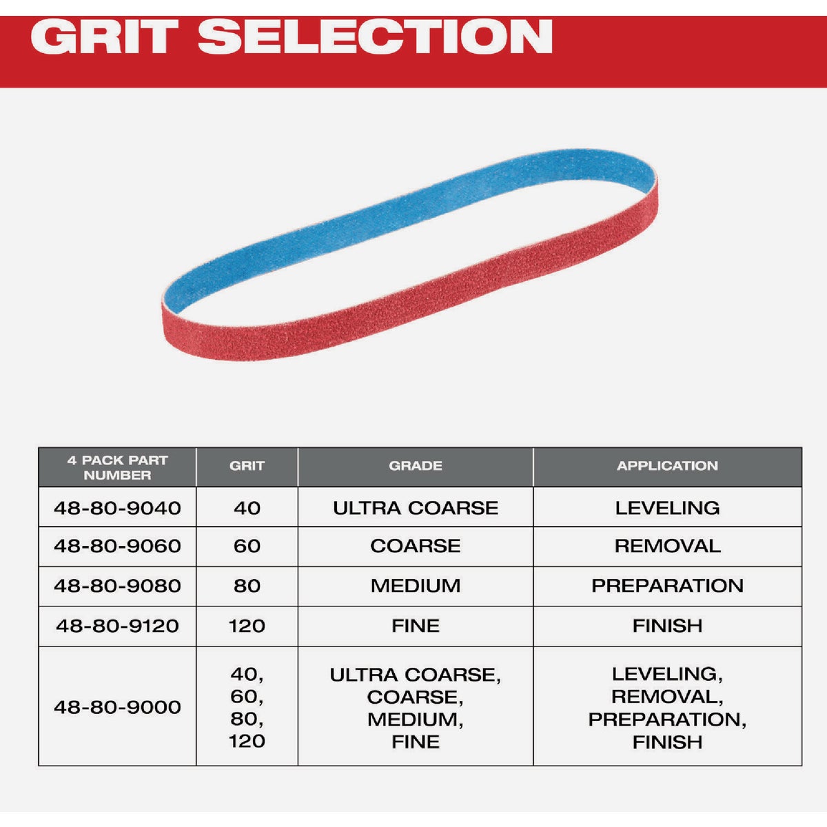 Milwaukee 1/2 In. x 18 In. 40/60/80/120 Grit Bandfile Variety Pack (4-Pack) Image 6
