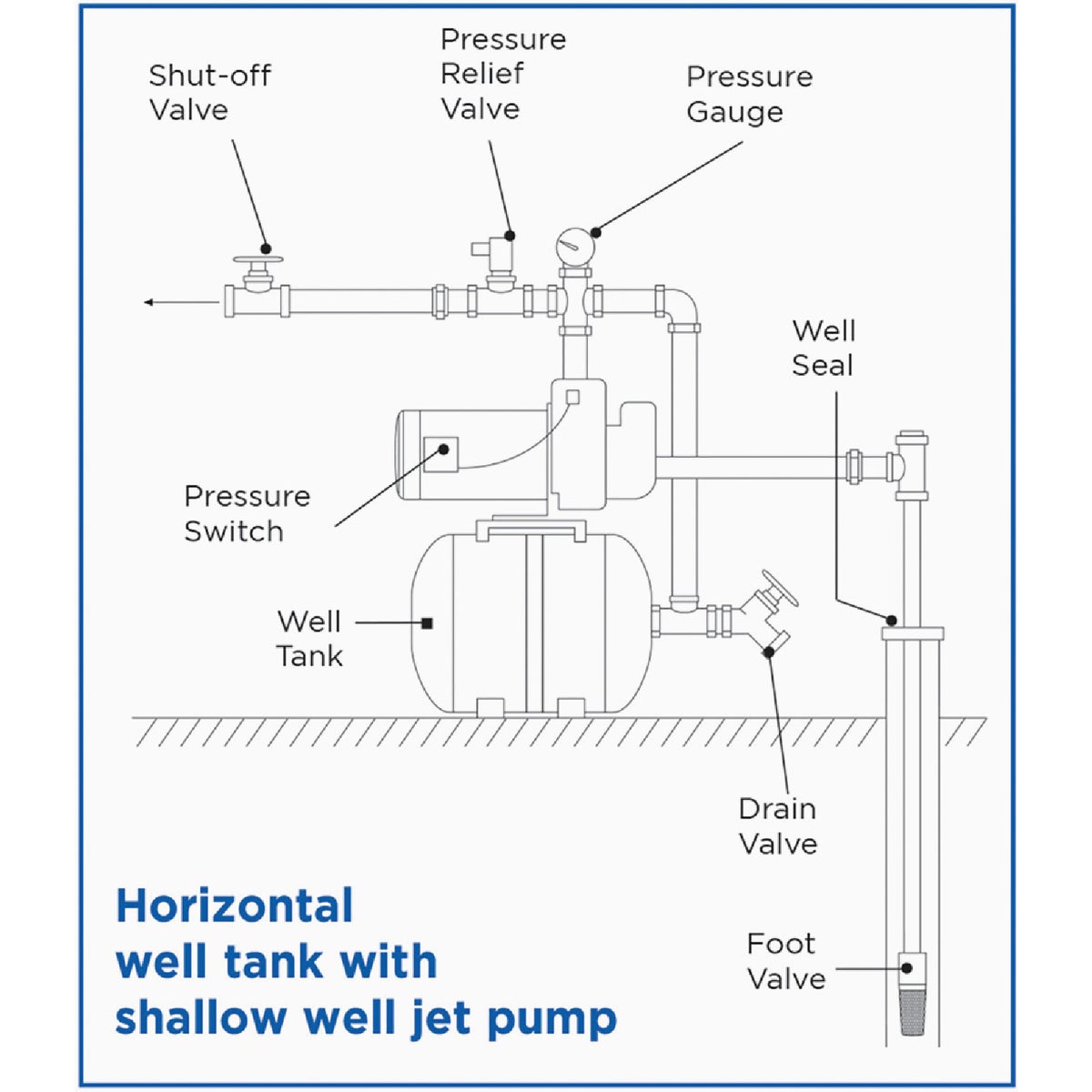 Water Worker 14 Gal. Horizontal Pre-Charged Well Pressure Tank Image 4