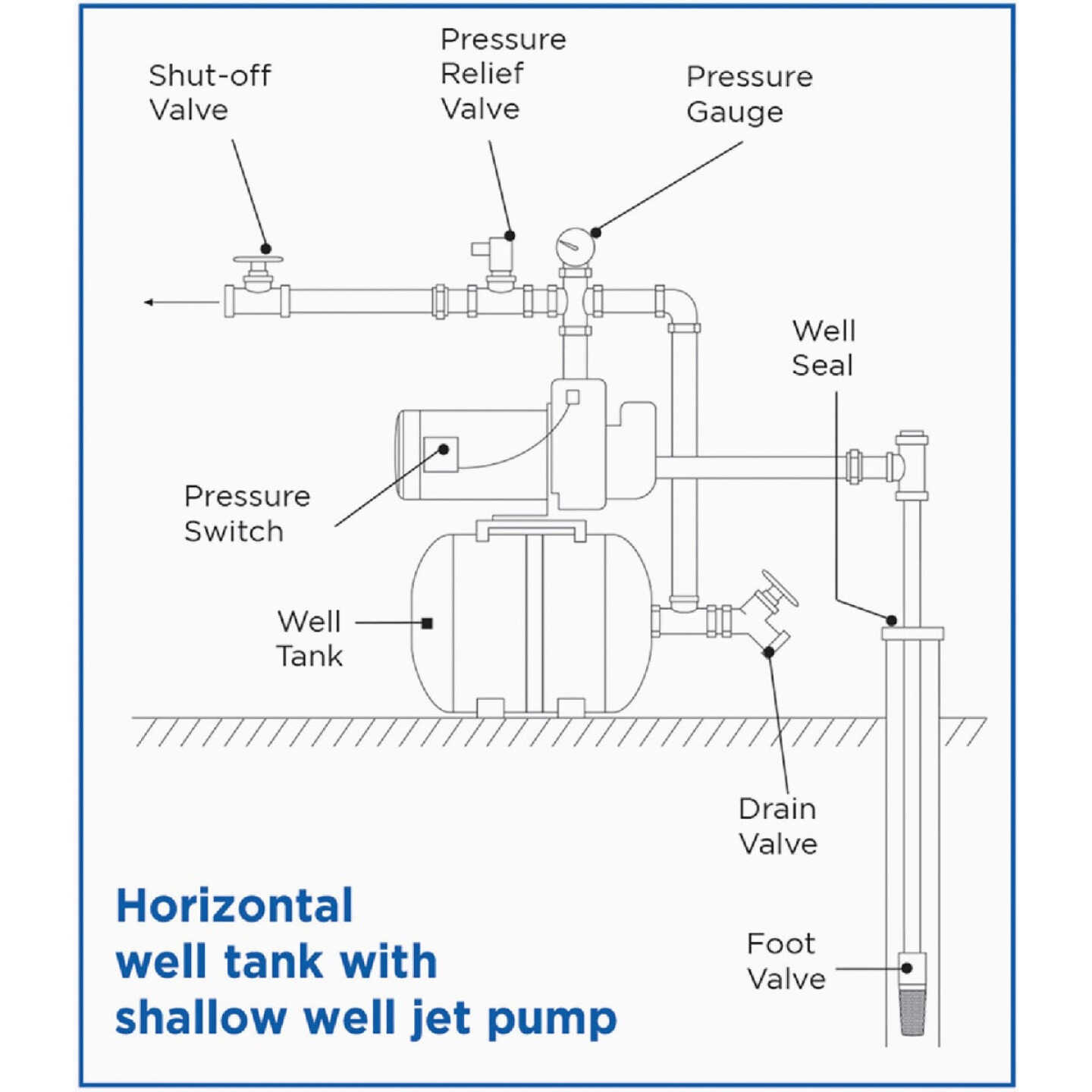 Water Worker 14 Gal. Horizontal Pre-Charged Well Pressure Tank Image 4