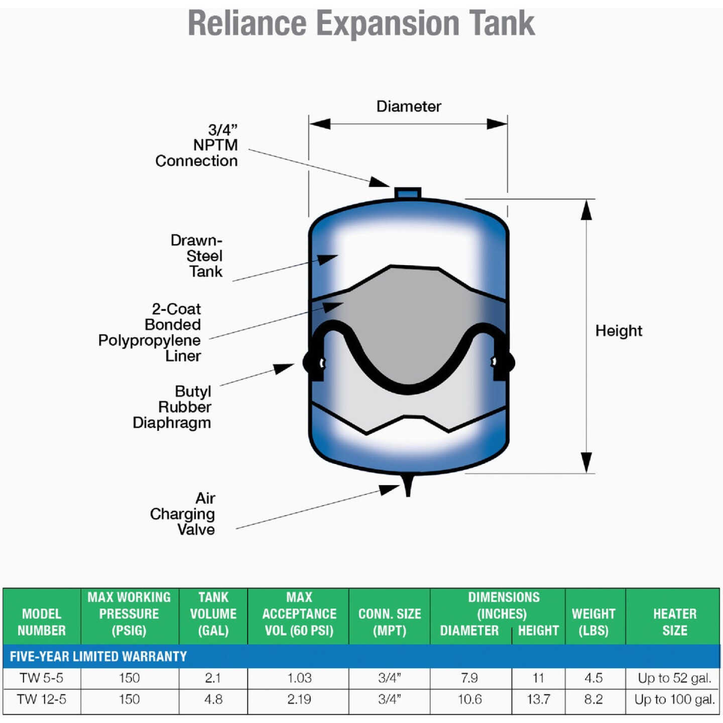 Reliance 2 Gal. Water Heater Expansion Tank Image 2
