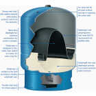 Water Worker 14 Gal. Vertical Pre-Charged Well Pressure Tank Image 5