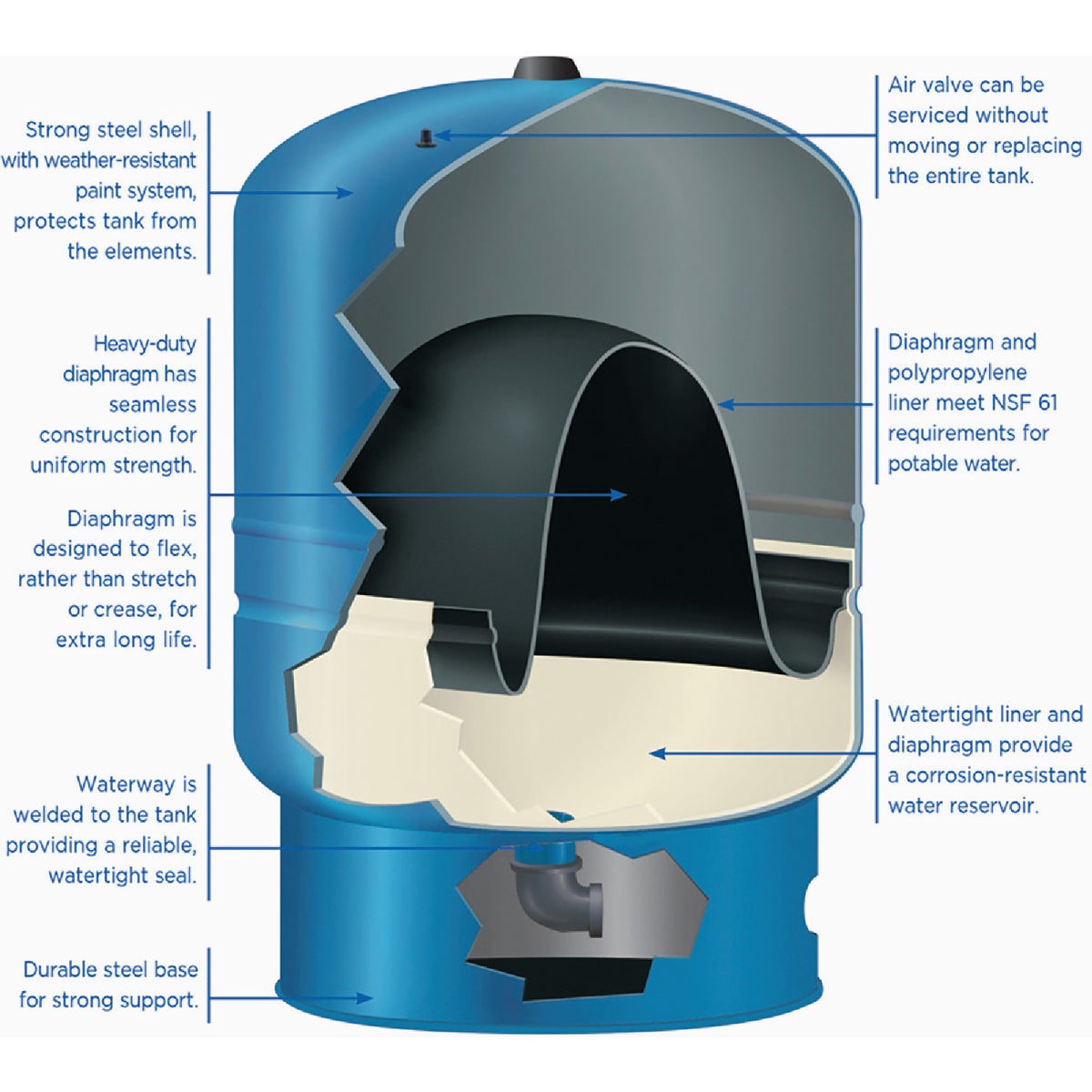 Water Worker 30 Gal. Vertical Pre-Charged Well Pressure Tank Image 2