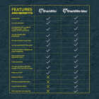 SharkBite 1/2 In. Push Fit Brass Slip Tee Image 3