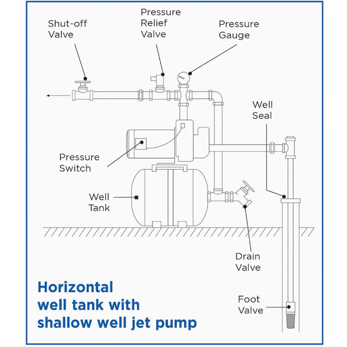 Water Worker 62 Gal. Vertical Pre-Charged Well Pressure Tank Image 3
