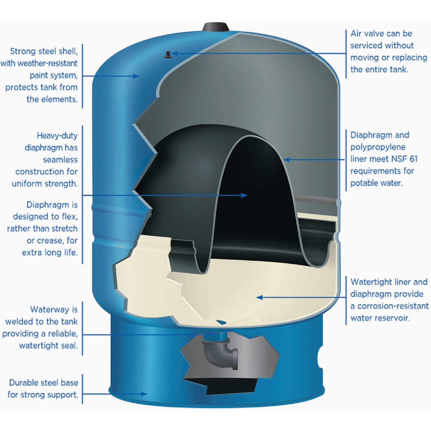Water Worker 62 Gal. Vertical Pre-Charged Well Pressure Tank Image 5
