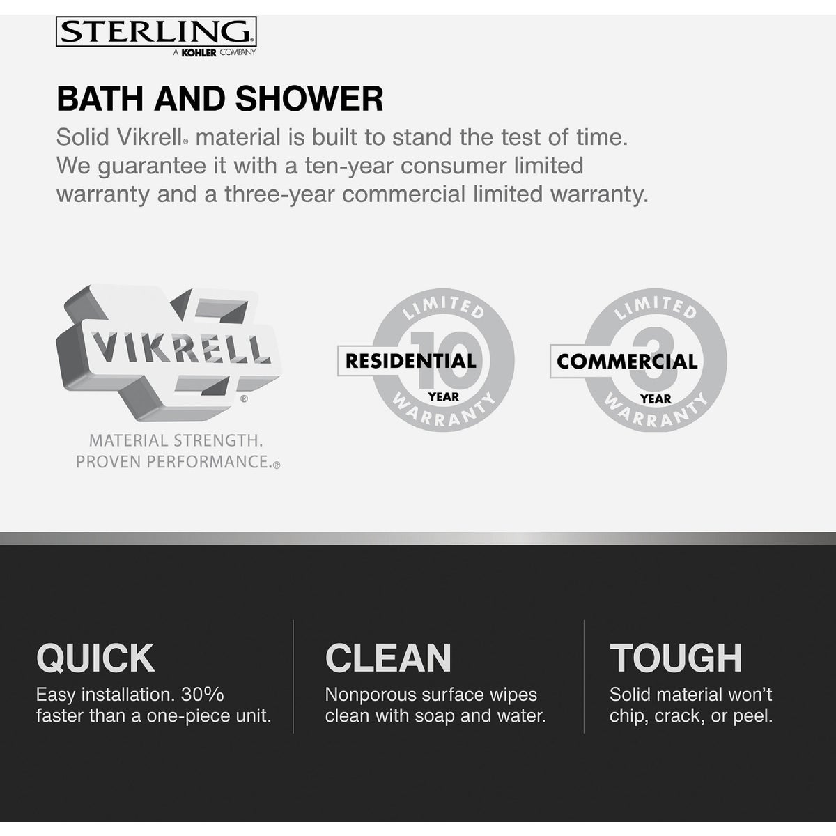 Sterling Ensemble 36 In. W. x 72-1/2 In. H. White Vikrell Shower Back Wall Image 2