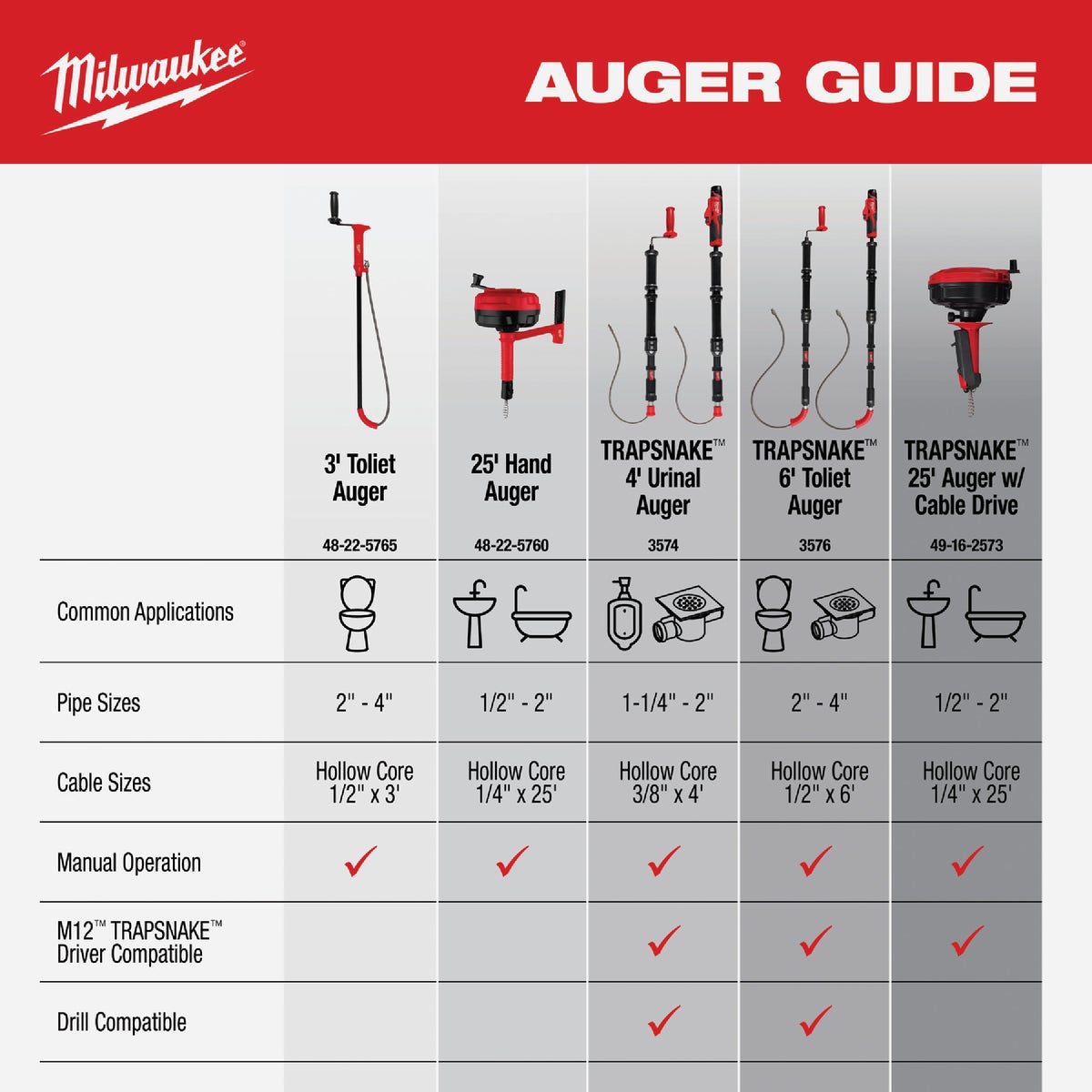 Milwaukee 3 Ft. Toilet Auger Image 5