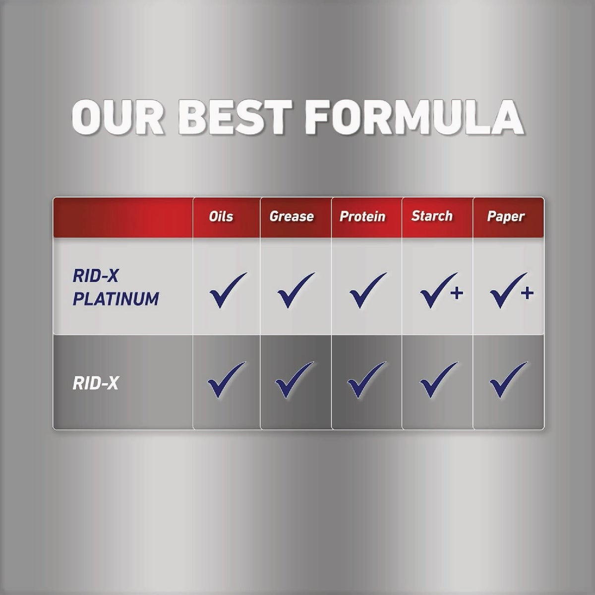 Rid-X Platinum 48 Oz. Septic System Treatment Image 6