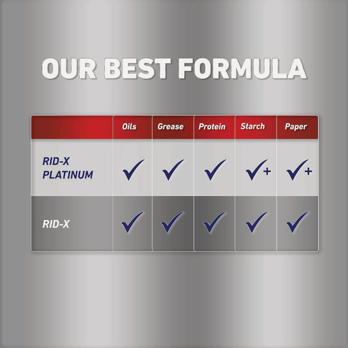 Rid-X Platinum 24 Oz. Septic System Treatment Image 6