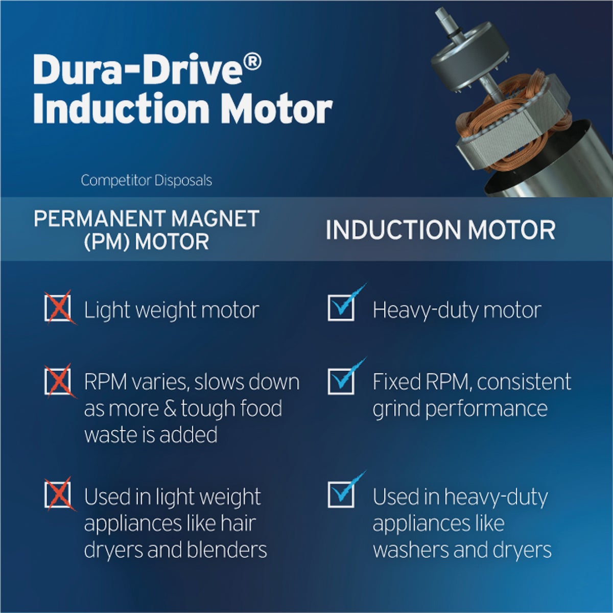 Insinkerator Badger 5XP 3/4 HP Dura-Drive Garbage Disposer, 4 Year Warranty Image 2