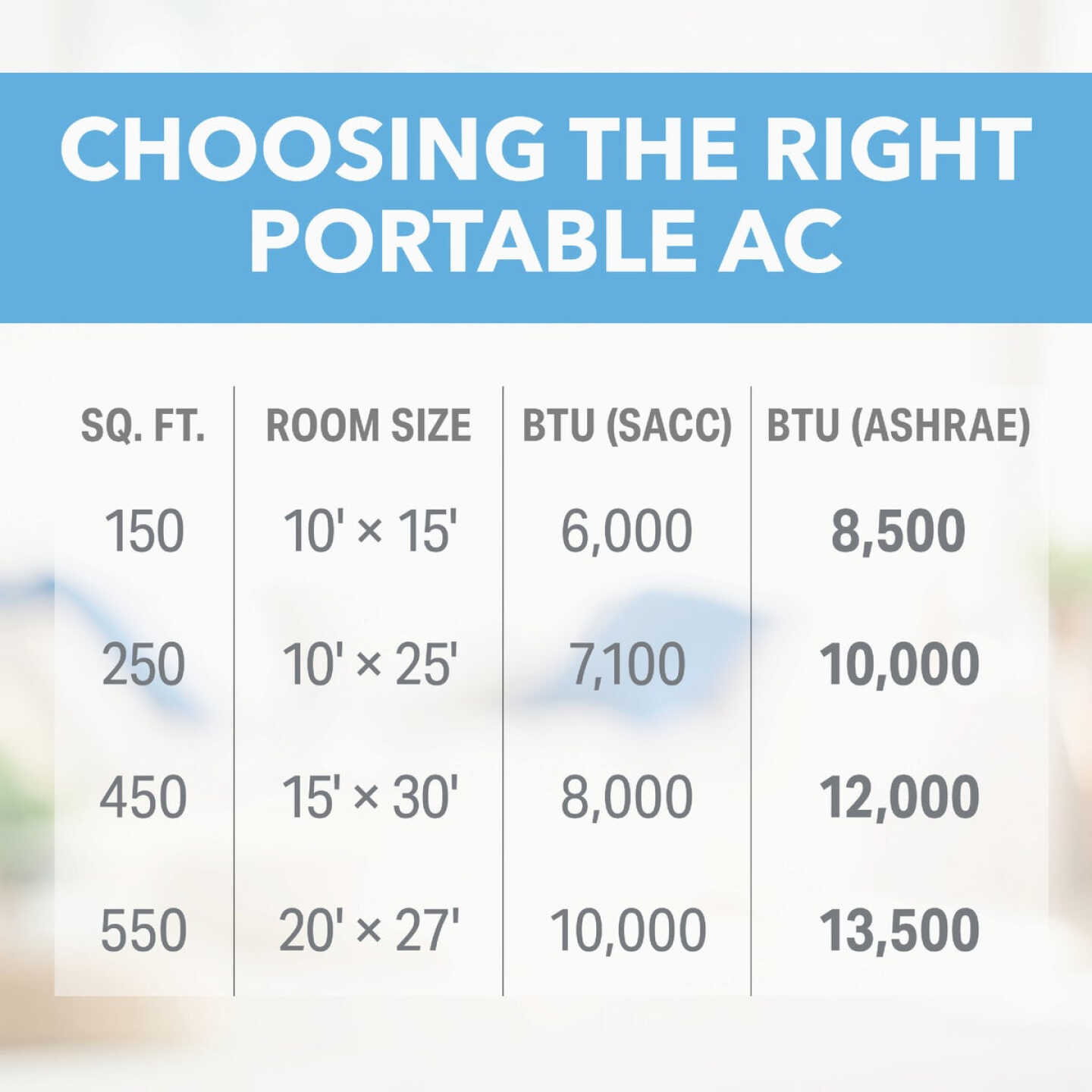 Perfect Aire 12,000 BTU Portable Air Conditioner with Remote Control Image 4