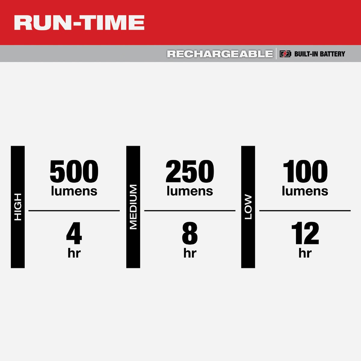 Milwaukee 500 Lm. LED Rechargeable Low-Profile Magnetic Task Light Image 3