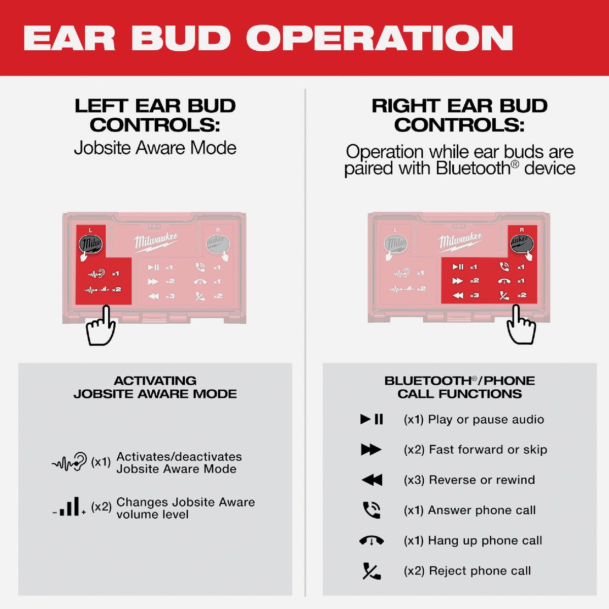 Milwaukee REDLITHIUM USB Bluetooth Jobsite Earbuds Image 9