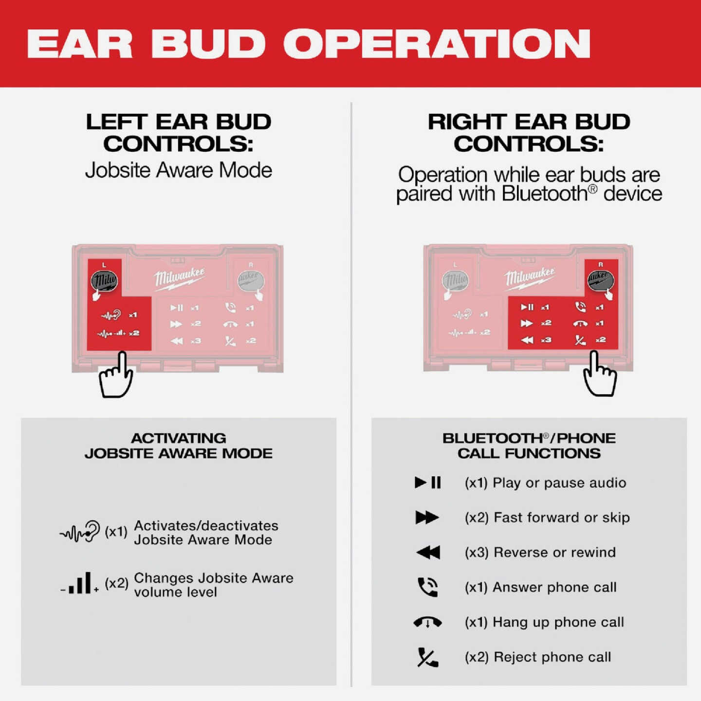 Milwaukee REDLITHIUM USB Bluetooth Jobsite Earbuds Image 9