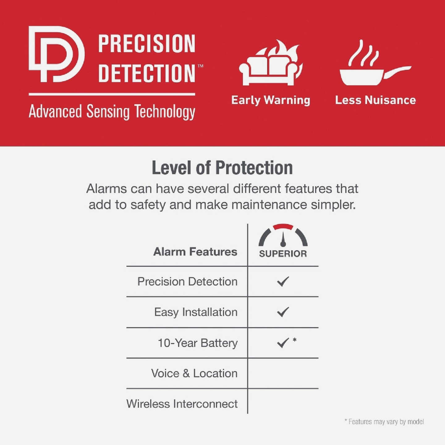 First Alert SM210 10-Year Battery Photoelectric Smoke Alarm with Slim Profile (2-Pack) Image 2