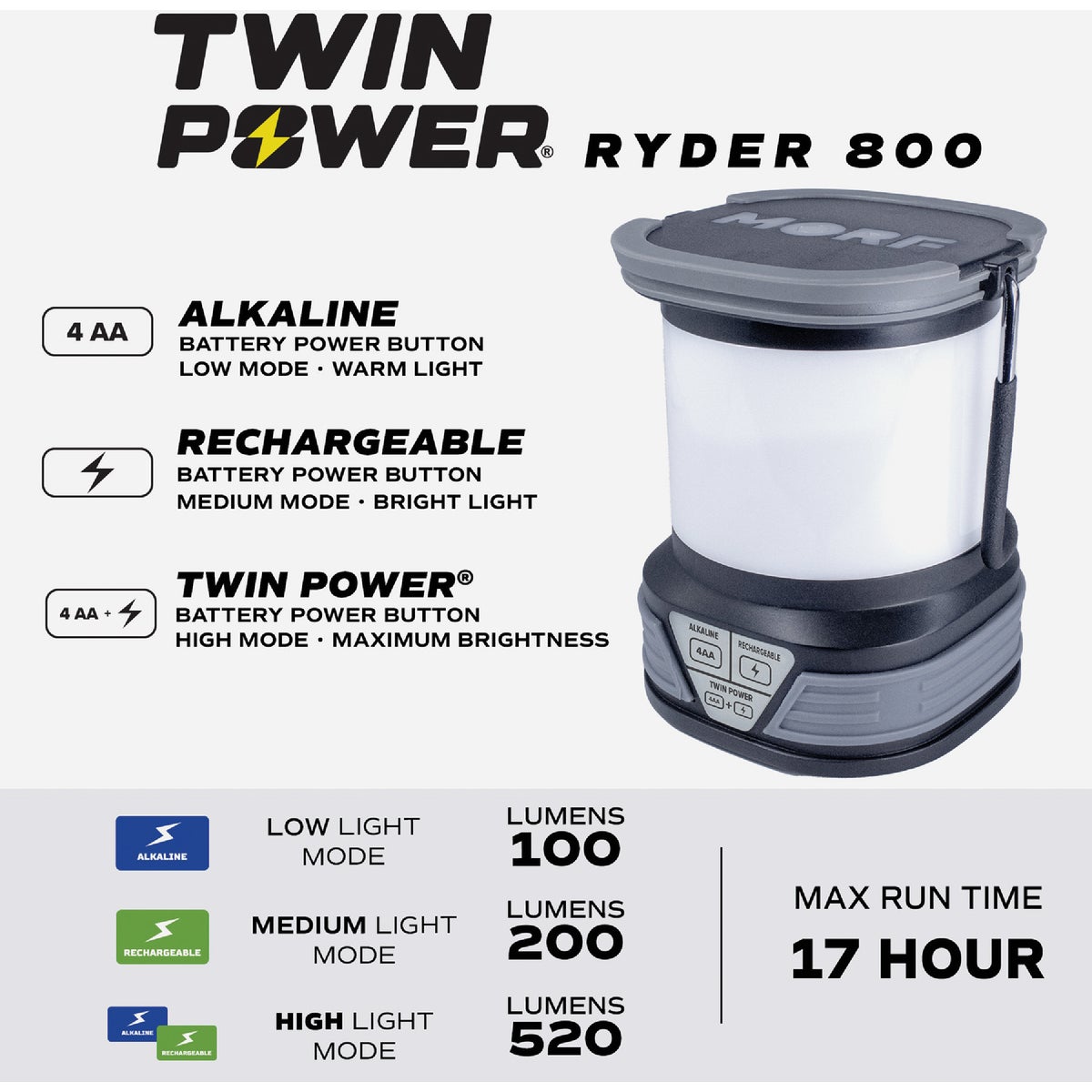 Police Security Twin Power LED Lantern Image 3