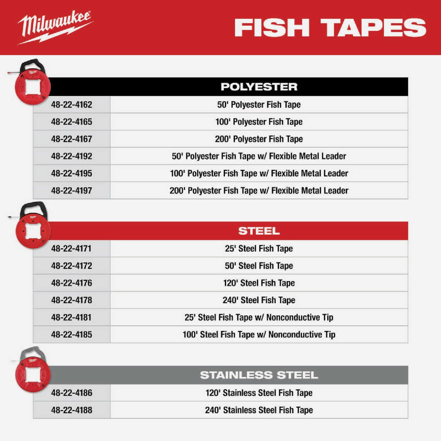 Milwaukee 1/4 In. W. x 25 Ft. L. Steel Fish Tape Image 2
