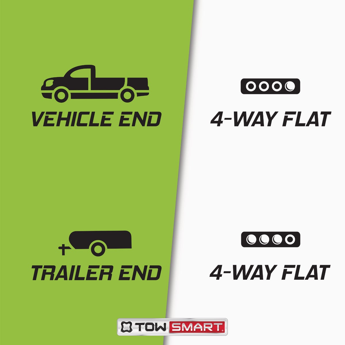 Towsmart 24 Ft. 18 Ga. 4-Way Flat Trailer Wiring Connector Image 2