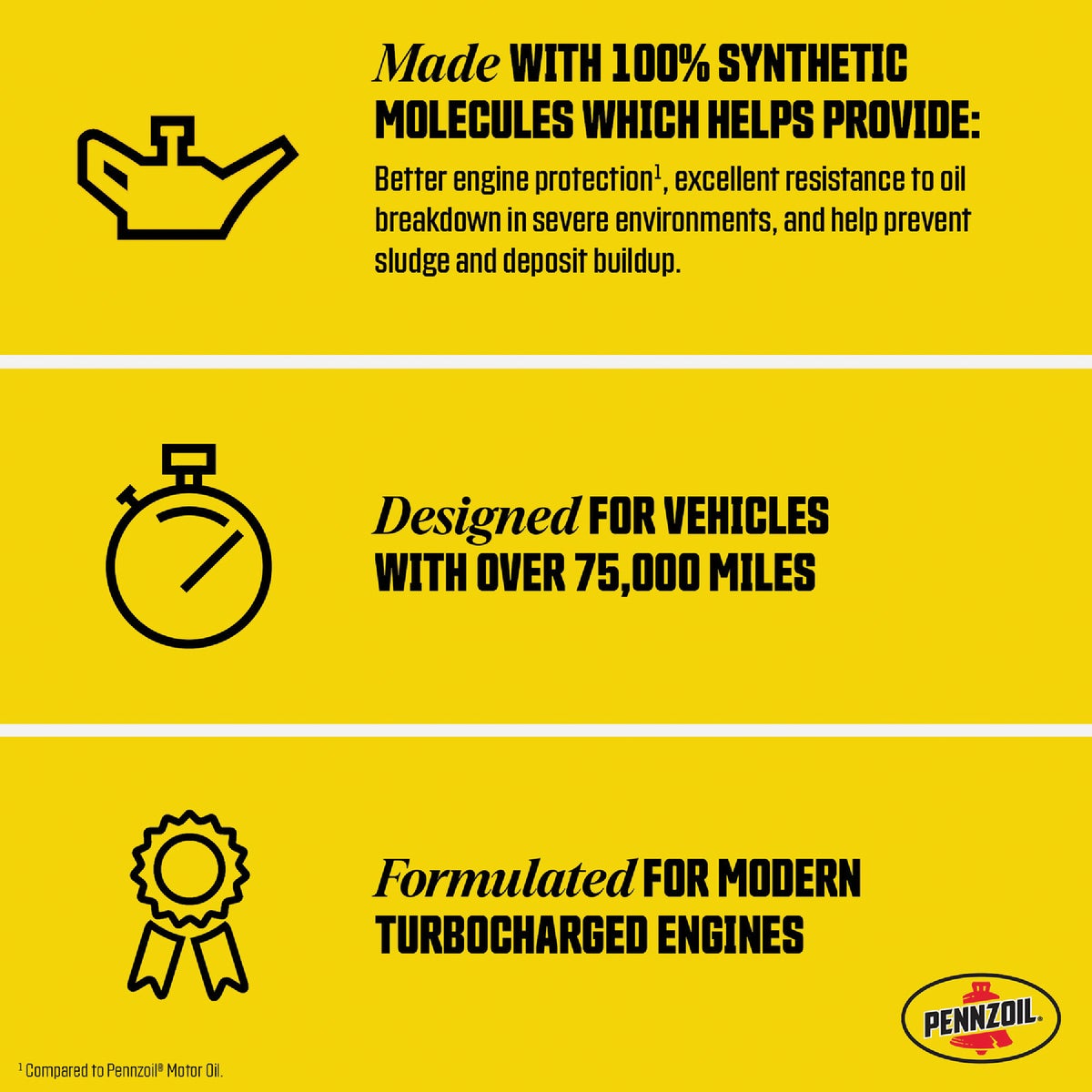 Pennzoil 5W20 1 Qt. Full Synthetic High Mileage Motor Oil Image 2