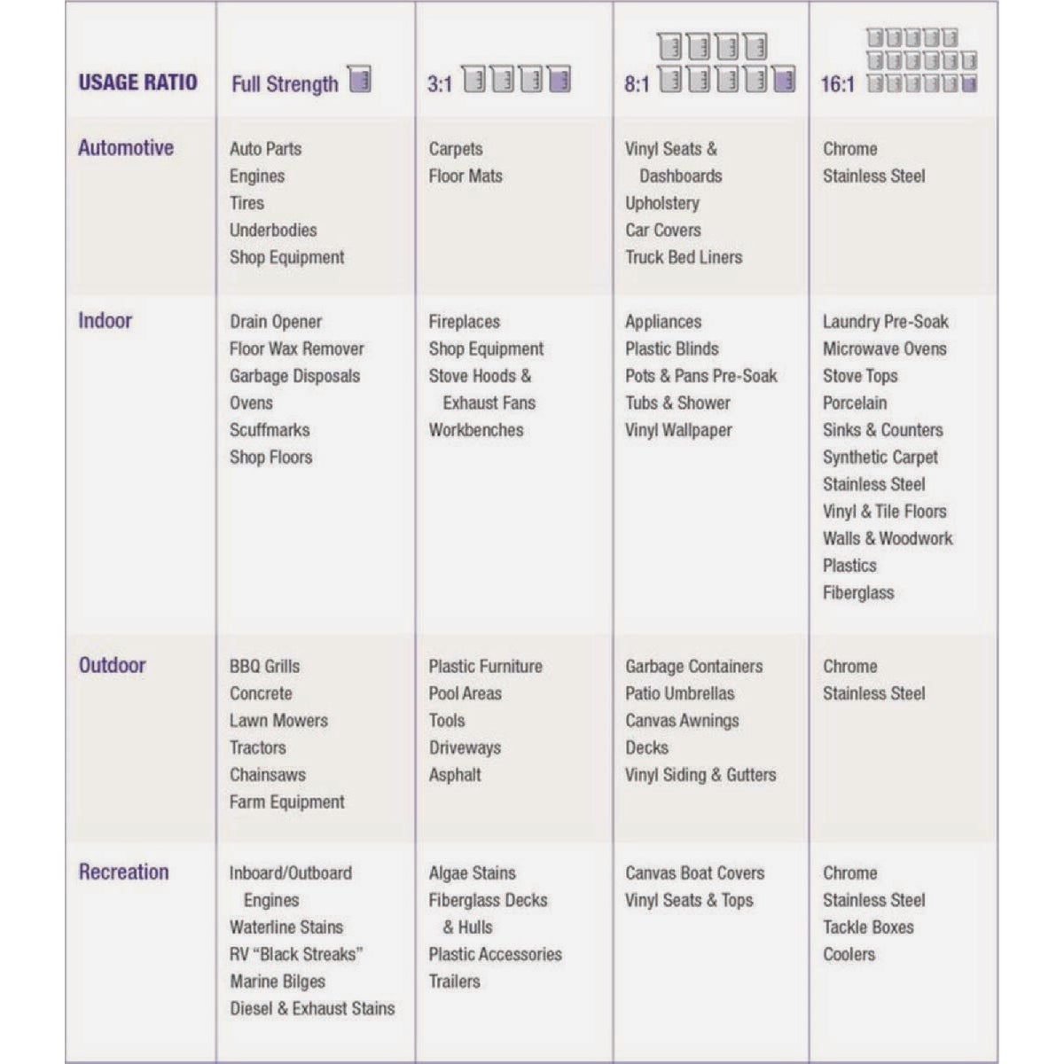 Super Clean 5 Gal. Liquid Degreaser Image 2