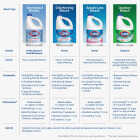 Clorox 121 Oz. Concentrated Germicidal Bleach Image 5