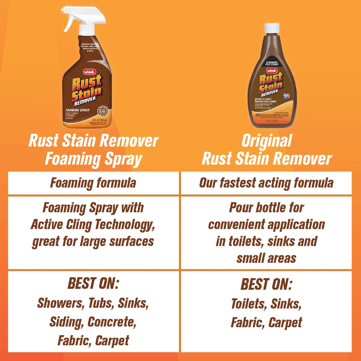 Whink 24 Oz. Rust Stain Remover Foaming Spray Image 6