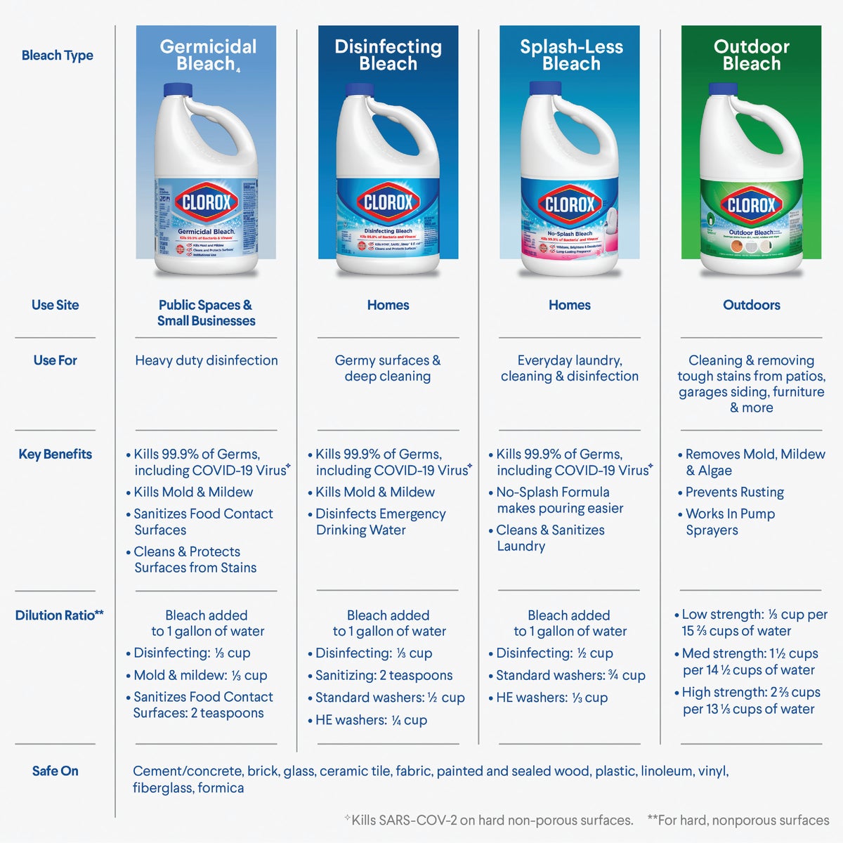 Clorox 81 Oz. Concentrated Germicidal Bleach Image 3