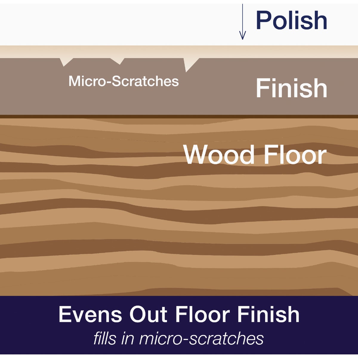 Bona 32 Oz. High Gloss Hardwood Floor Polish Image 6