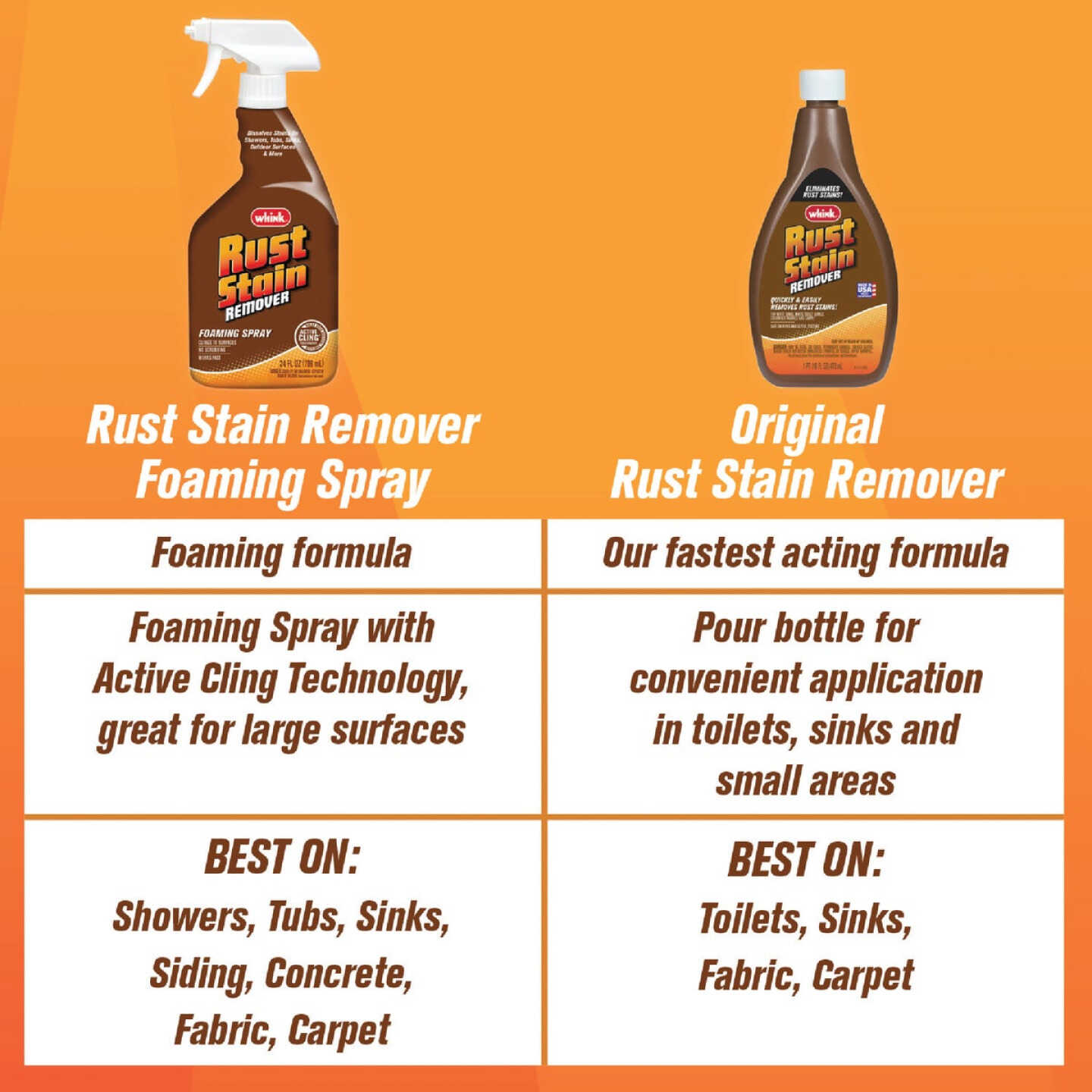 Whink 32 Oz. Rust Stain Remover Image 5