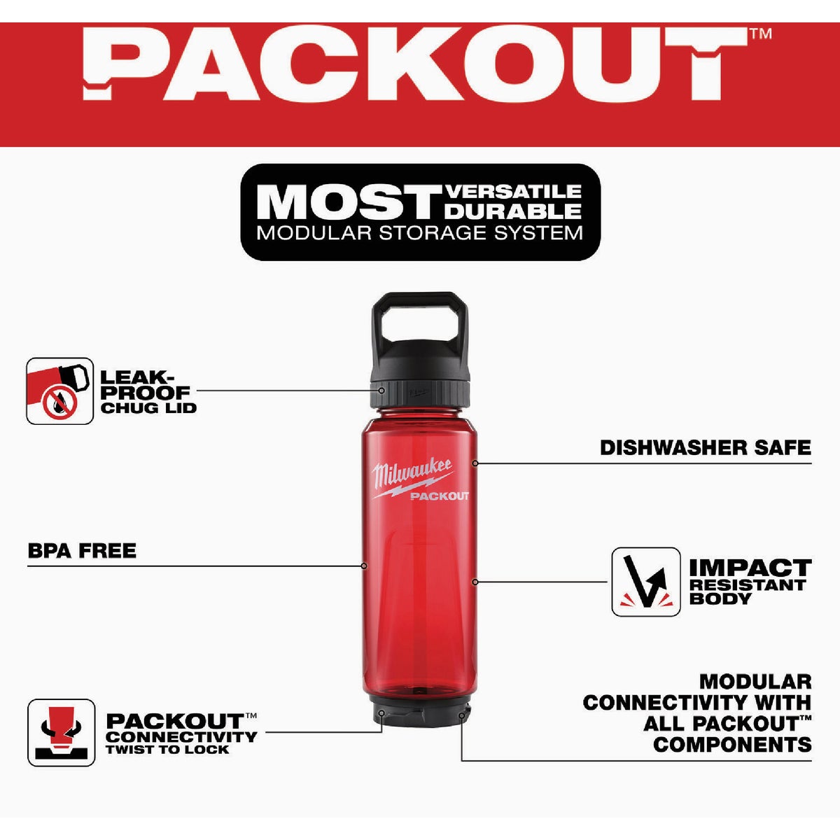 Milwaukee PACKOUT 34 Oz. Plastic Bottle with Chug Lid, Red Image 2