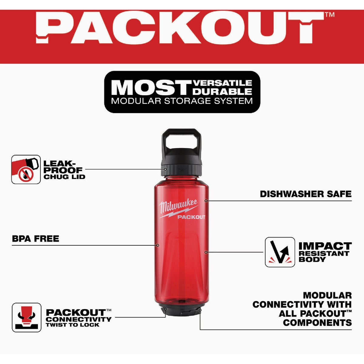 Milwaukee PACKOUT 48 Oz. Plastic Bottle with Chug Lid, Red Image 2