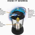 Thermacell 225 Sq. Ft. Coverage Area 12 Hr. Backyard Mosquito Repellent Lamp Image 5