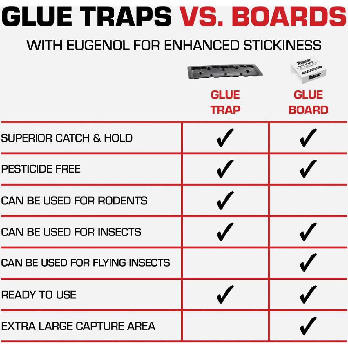 TOMCAT Rat Size Mouse Glue Trap (2-Pack) Image 7