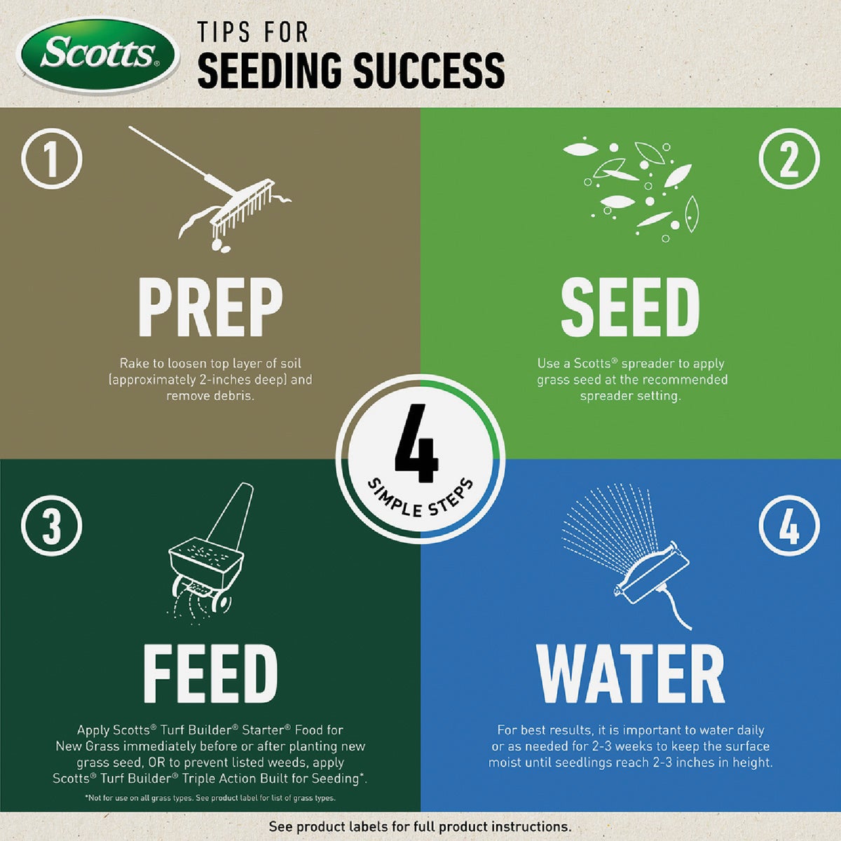 Scotts Turf Builder Thick'R Lawn 40 Lb. 4000 Sq. Ft. Tall Fescue Mix Grass Seed, Fertilizer, and Soil Improver Combination Image 6