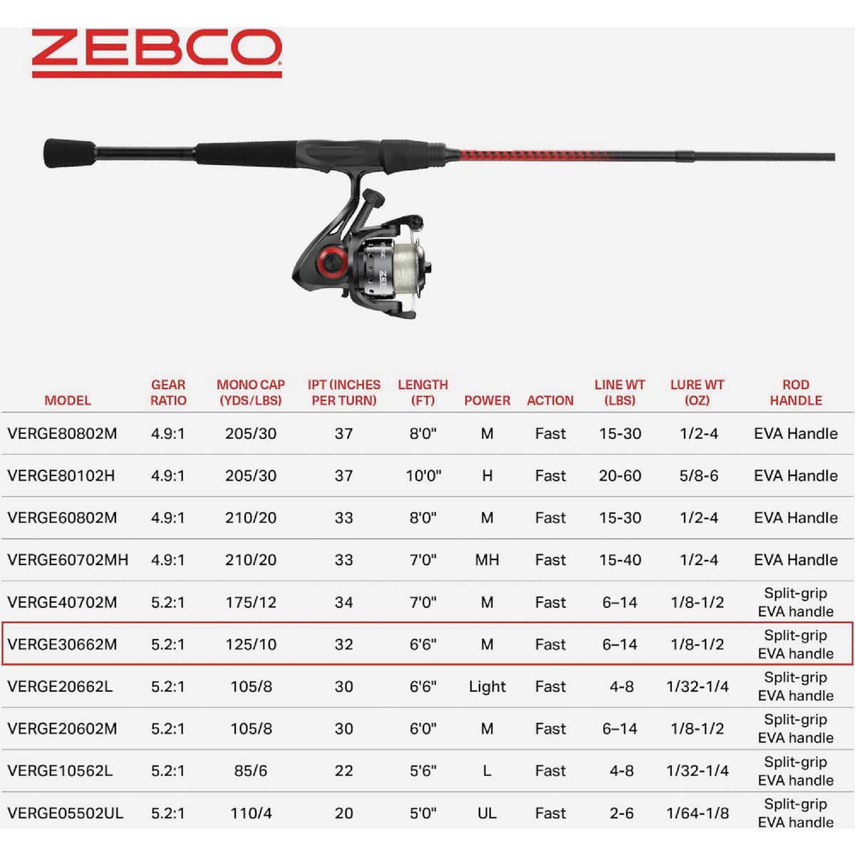 Zebco Verge 6 Ft. 6 In. Graphite Fishing Rod & Medium Spinning Reel Image 7