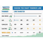 Shakespeare Ballistic Twist 0.080 In. x 40 Ft. Trimmer Line Image 4