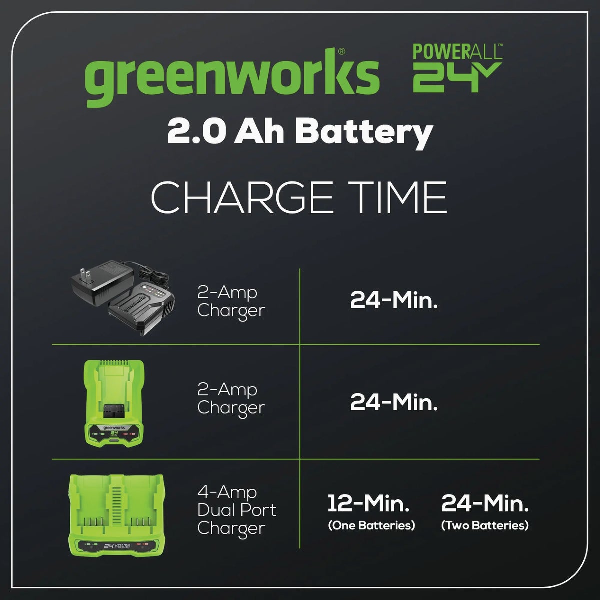 Greenworks 24V 2.0 Ah USB Battery Image 3